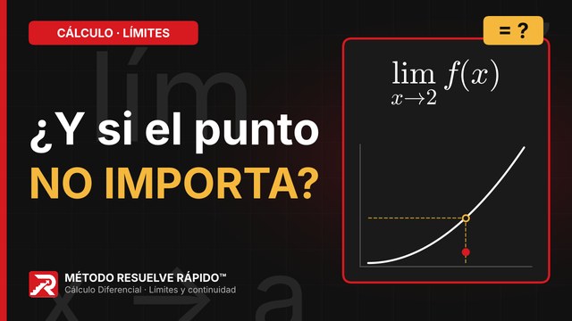 Inicio del video: Límite a partir de una gráfica