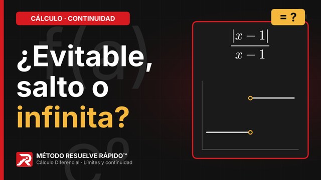 Inicio del video: Clasificar una discontinuidad