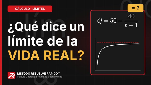 Inicio del video: Interpretar un límite en un contexto