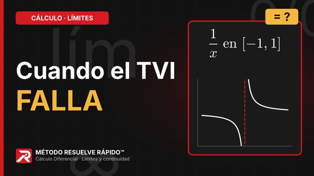 Inicio del video: Justificar si se cumplen las hipótesis del Teorema del Valor Intermedio